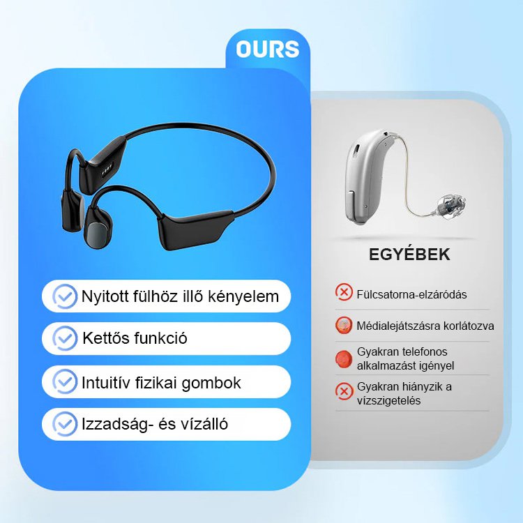 Orvosi Hallókészülék Bluetooth-al: Csontvezetéses Technológia, Szürke Zajszűrés, Fülkímélő Hallássegítő Mindennapokra
