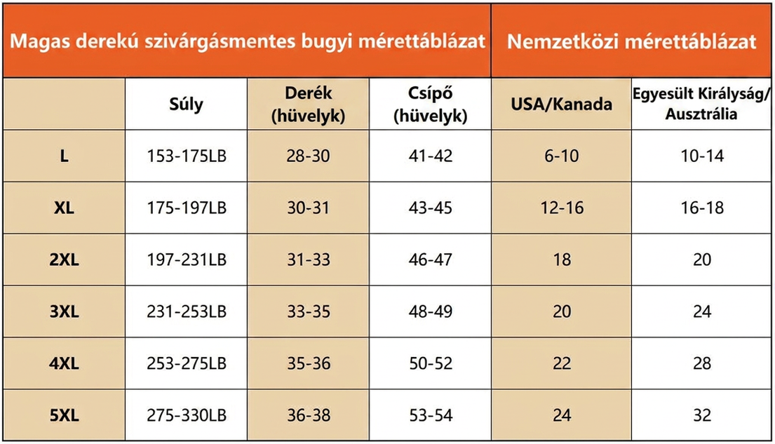 ✨ 1 + 3 ingyenes – 4 db! Nagy méretű, V-kivágású, magas derekú higiéniai bugyi – elöl és hátul is szivárgásgátló! 🩲 Platás utánvéttel!