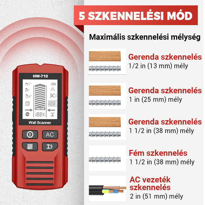 🔧 Ne fúrj bele vezetékbe – találd meg a rejtett szerkezetet 1 másodperc alatt! 🧲 Platás utánvéttel!
