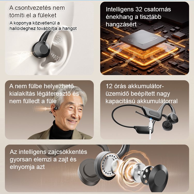 Orvosi Hallókészülék Bluetooth-al: Csontvezetéses Technológia, Szürke Zajszűrés, Fülkímélő Hallássegítő Mindennapokra