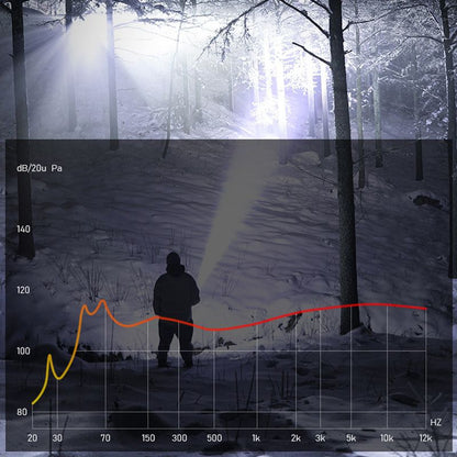🔋 USB-Tölthető Zoom Taszlólámpa | 3000 Lumen Erős Fény, Állítható Sugár - Kemping, Szabadulószoba, Éjszakai Kirándulás 🌙✨